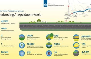 Wegverbreding A1 Apeldoorn-Azelo Fase I